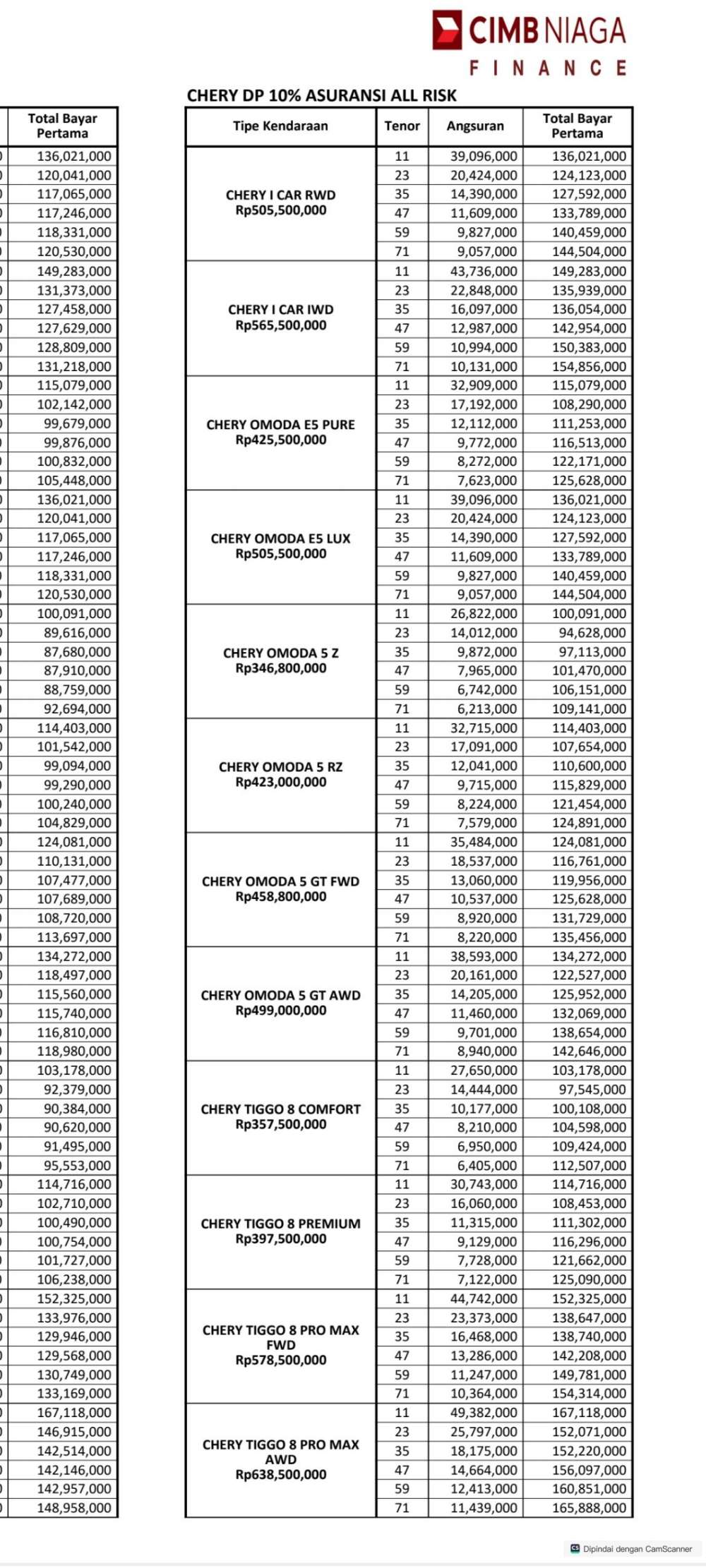 Pricelist 2