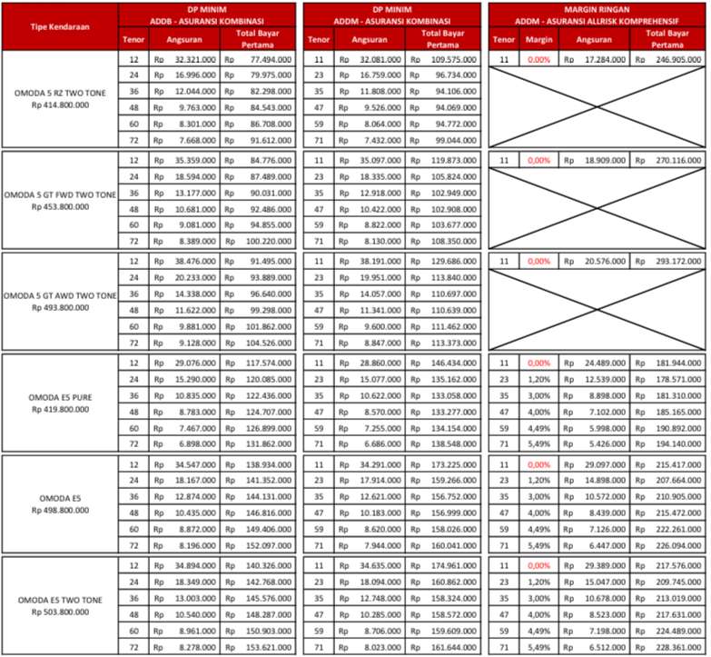 Pricelist 3