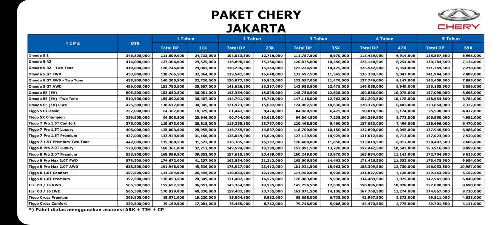 Pricelist 3